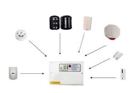 types of sensors