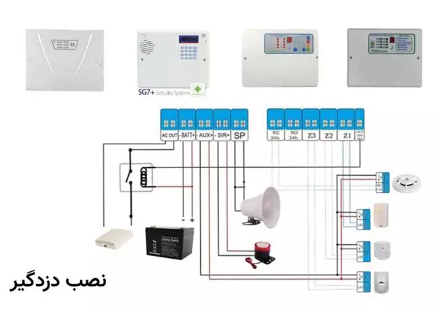 نصب دزدگیر سیمکارتی