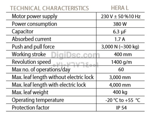 Specification Blanco Hera