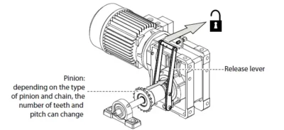 FADINI FIBO 300 LB 1 5 HP Electro Mechanical Geared Motor Heavy 4