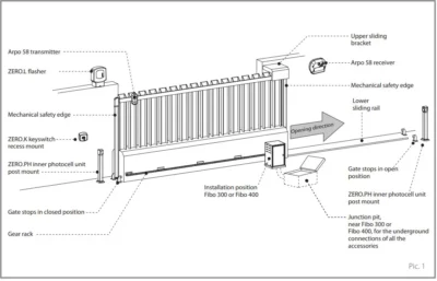 FADINI FIBO 300 Sliding Gate Opener fig 1
