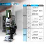 Blanco Side Hermes 300 AC