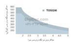 جک پارکینگی نایس ایتالیا Toona 5024 - تصویر 2