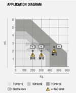جک پارکینگی هیدرولیک GiBiDi مدل Top 441 - تصویر 6