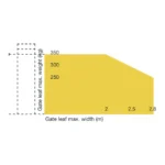 جک پارکینگی مکانیکی Fadini مدل Dardo 424 داردو 424 - تصویر 13