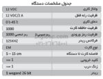 beta access control 1204 digidsc